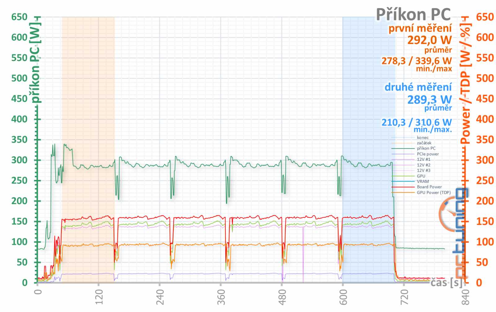 Asus ROG Strix GF RTX 3060 O12G: produkt zlé doby