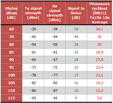 Srovnání vybraných wireless technologií 2/2