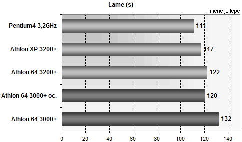Athlon 64 pro masy: aneb přichází 3000+