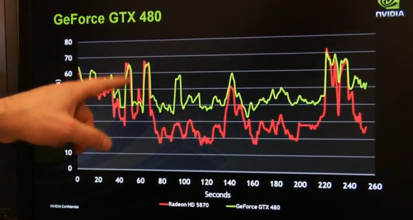 nVidia GTX 480 - pokoří HD 5970?