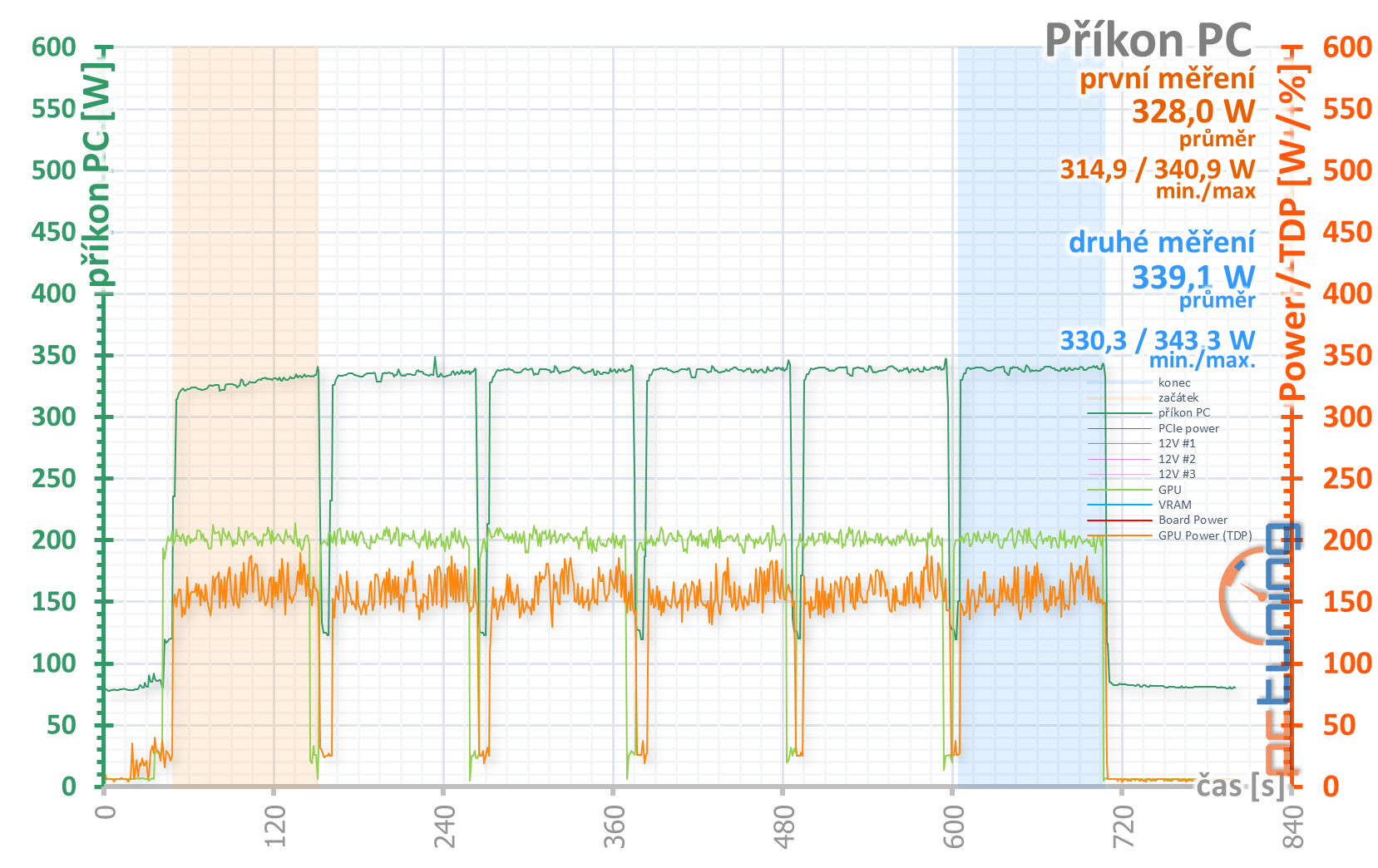 Radeon RX 6800 a RX 6800 XT v testu: Proti nejlepším GeForce