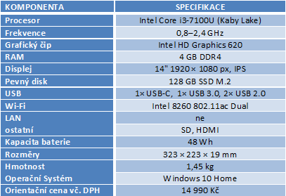 Acer, Asus, Lenovo: test tří 14" notebooků do 15 000 Kč 