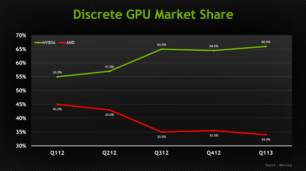 GeForce Experience Small PC – velká konkurence konzolím