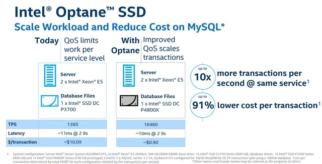 Intel Optane 905P M.2 380 GB: Extra dlouhé a rychlé SSD