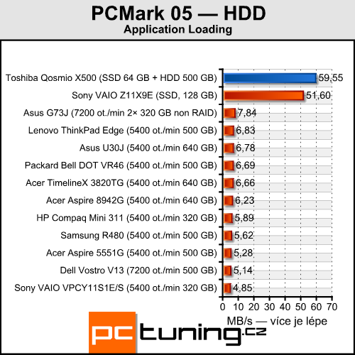 Toshiba Qosmio X500 — mobilní kino pro majetné