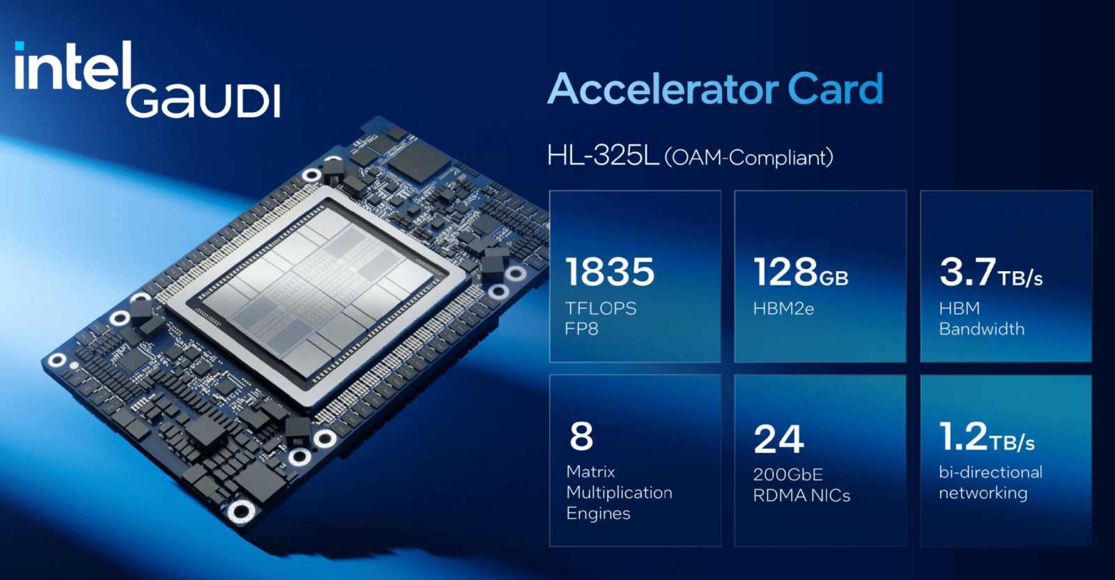 Intel představil akcelerátor Gaudi3 AI s pamětí 128 GB a TDP až 900 W