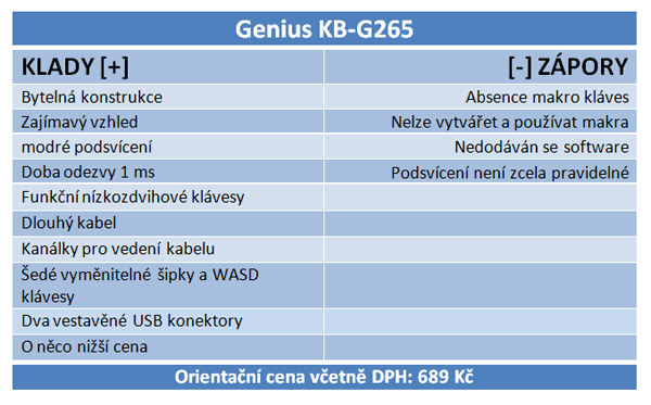 Srovnání dvou herních klávesnic s cenou pod 700 Kč