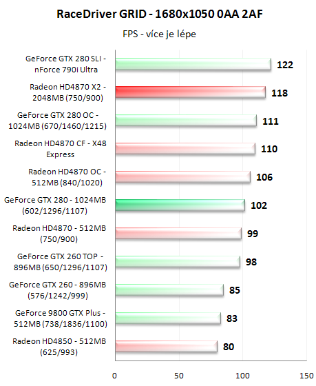 Radeon HD4870 X2 - ofenzíva rudých pokračuje