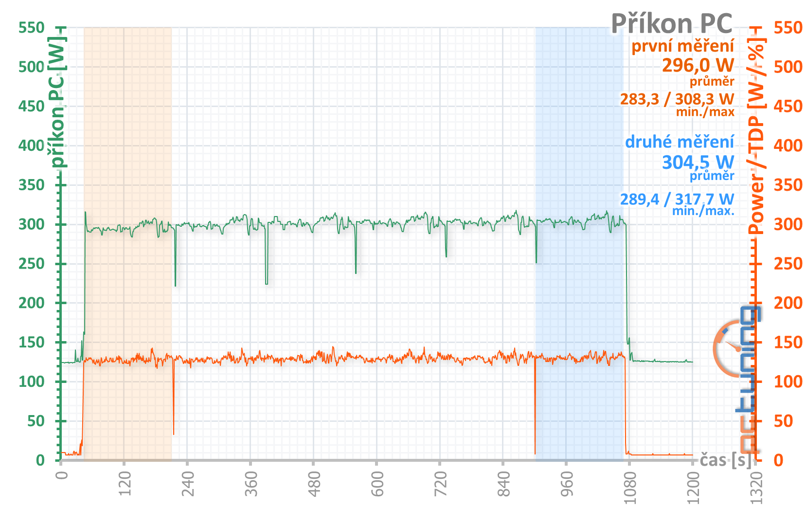 Sapphire Pulse RX 5600 XT: dobrá karta za dobrou cenu