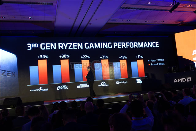 AMD představilo v rámci Computex nové grafické karty na bázi Navi a Ryzen 3. generace