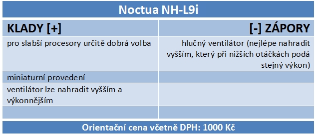 3× Noctua – test tří chladičů z různých cenových relací