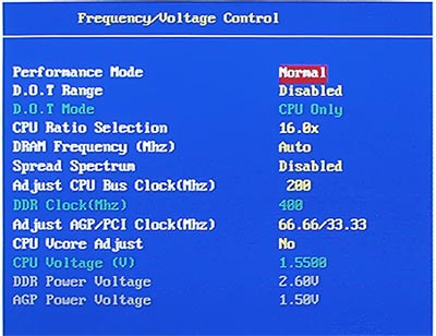 Test základních desek s dvoukanálovým řadičem pamětí pro platformu Pentium 4