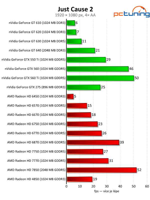 Velký test 27 grafik — výsledky nižší a střední třídy