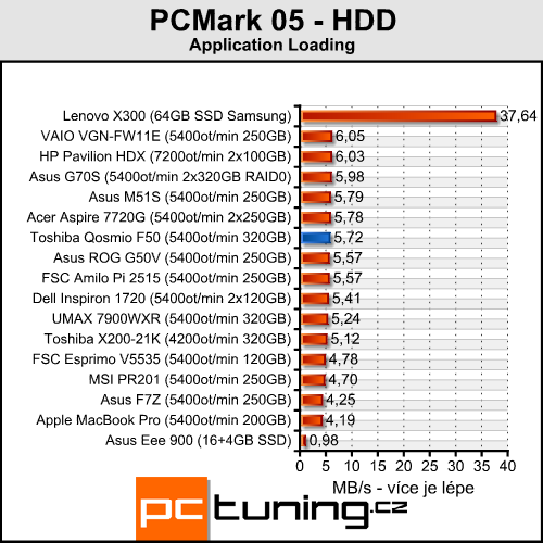 Toshiba Qosmio F50 - konečně solidní herní stroj