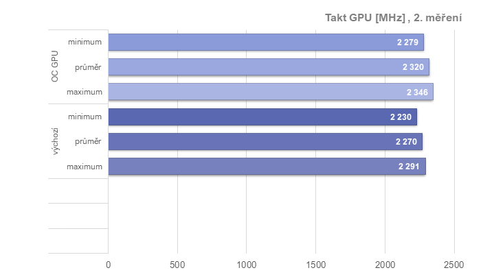 RX 6950 XT: Ovladače AMD a profily pro ztišení, přetaktování, či undervolting