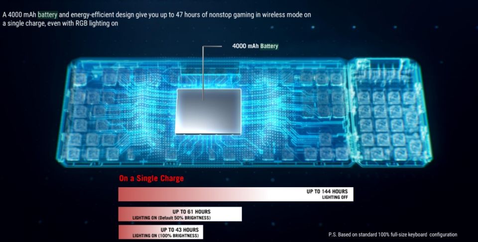 Asus ROG Claymore II – bezdrátová klávesnice vyšší třídy pro nejnáročnější hráče