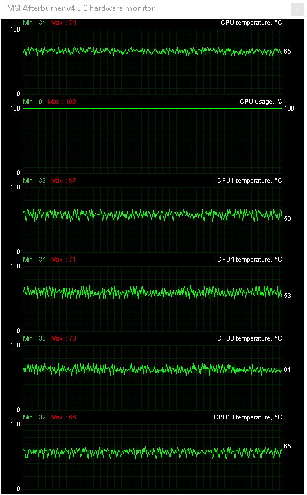 Intel Core i7-7820X: Osmijádro Skylake-X v testu