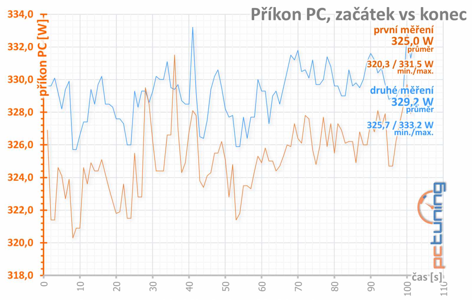 AMD Radeon RX Vega 56: výhodnější Vega v testu