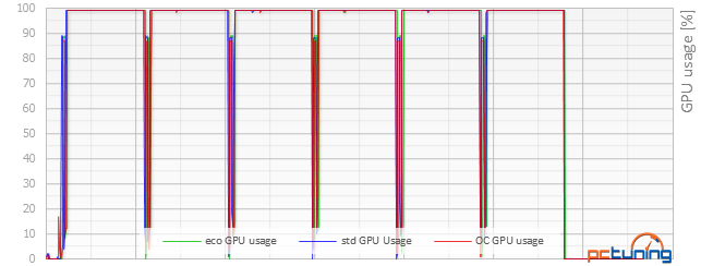 Test Asus Strix GeForce GTX 950: útok na R7 370