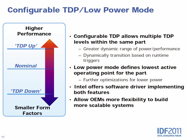 Intel Core i7-3770K – 22nm Ivy Bridge do desktopu