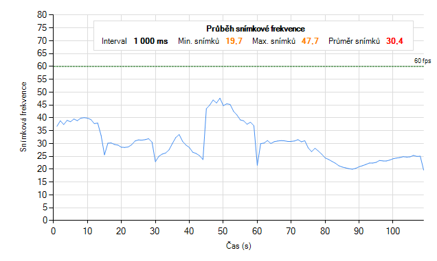 MSI GT70 s GTX 780M – mobilní Haswell v praxi