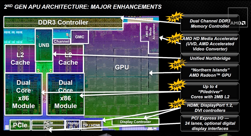 AMD Trinity – rozbor architektury a měření výkonu