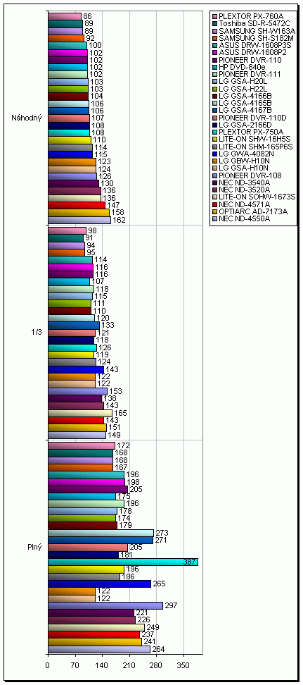 LG GBW-H10N - Blu-ray v akci