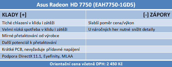 Asus Radeon HD 7750 — úžasně tichý a úsporný