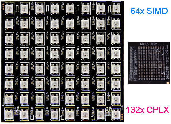 Srovnání velikosti 64 SIMD RGB LED a 132 Capellix LED