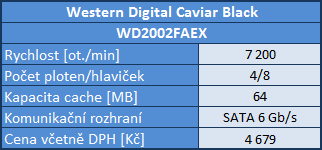 Srovnávací test dostupných 2TB pevných disků