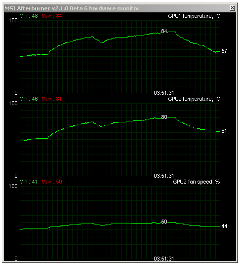 Nvidia GeForce GTX 590 – test vyzyvatele Radeonu HD 6990