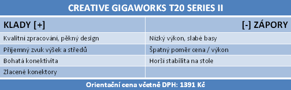 Velký test 2.0 a 2.1 reproduktorů do 1500 korun