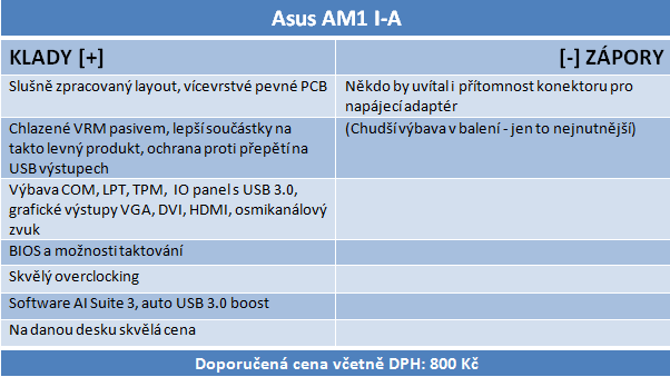 Nová platforma AMD AM1: Athlon X4 5150 a deska Asus AM1I-A