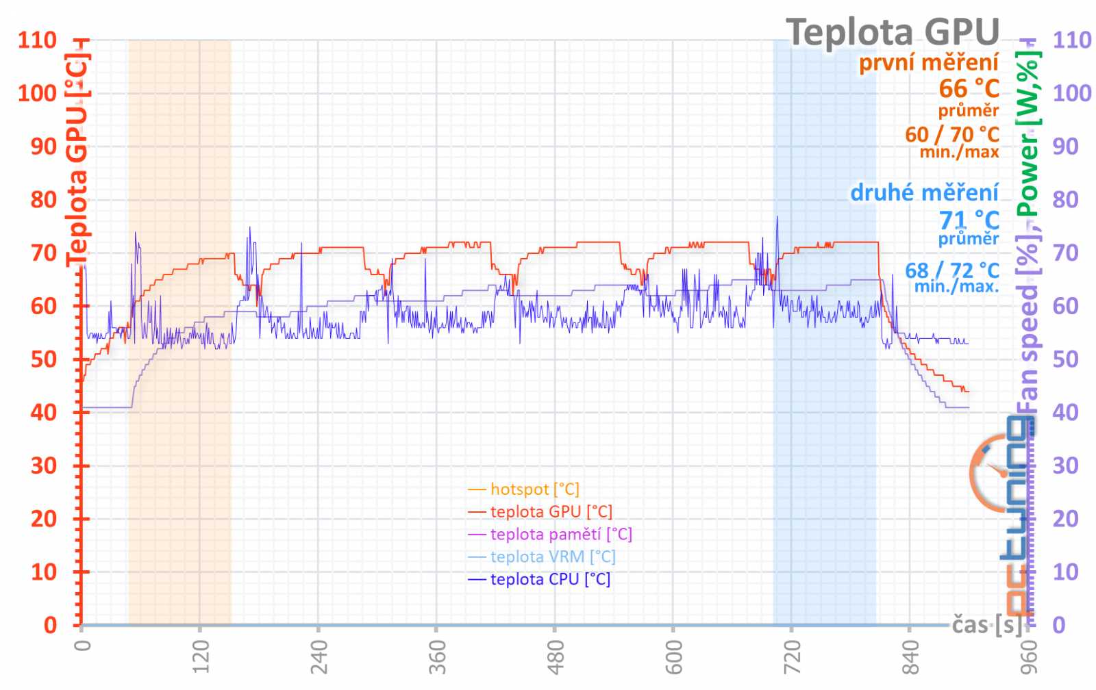 Nová MSI RTX 2060 Ventus s 12 GB GDDR6: Lepší než RTX 3050