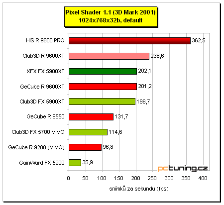 Tichý Radeon 9800 PRO - HIS IceQ edition