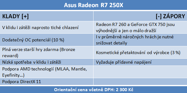 Radeon R7 250X a R7 265 – zbraň proti GTX 750 Ti – v testu