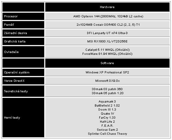 MSI Radeon X1800XL - výkon těsně pod vrcholem