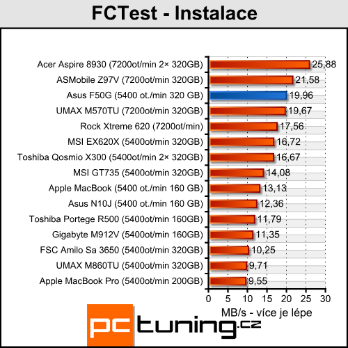 Asus F50G - levný notebook pro milovníky filmů