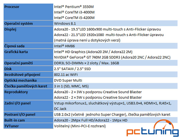 MSI zahajuje prodej nových tenkých 20" a 22" AiO systémů 