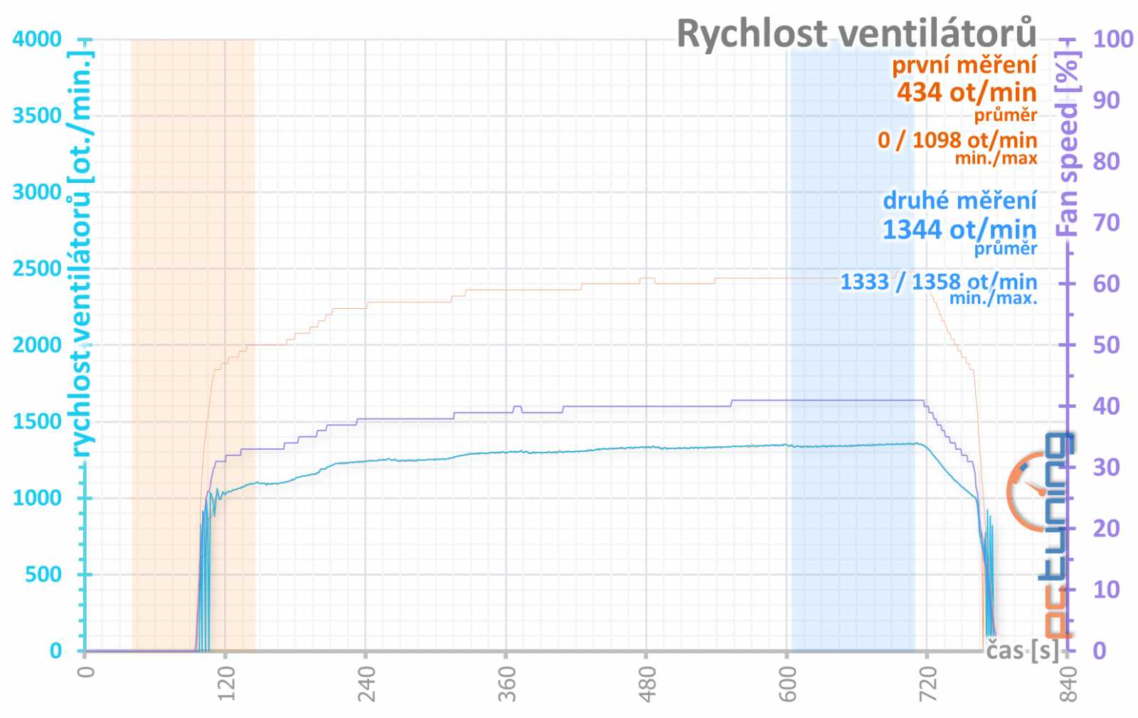 Asus ROG Strix GeForce RTX 2060 O6G Gaming v testu 