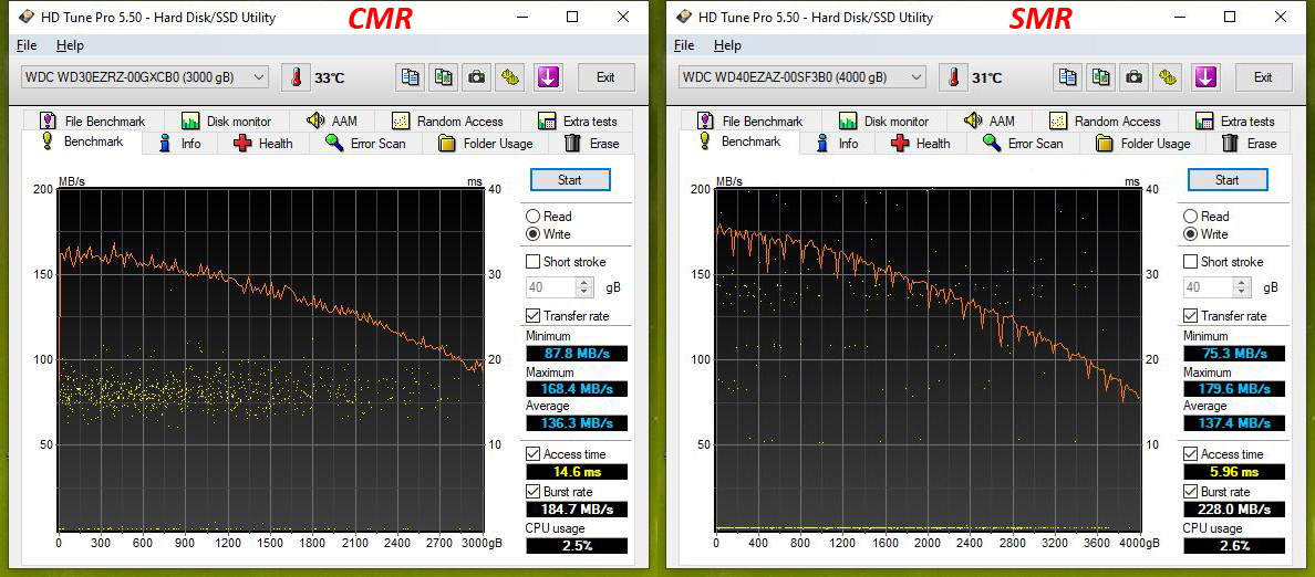 Test disků Western Digital Blue – CMR klasika versus SMR šindel