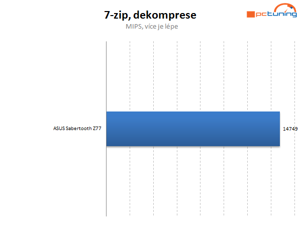 Asus Sabertooth Z77 – další šavlozubka na bitevním poli