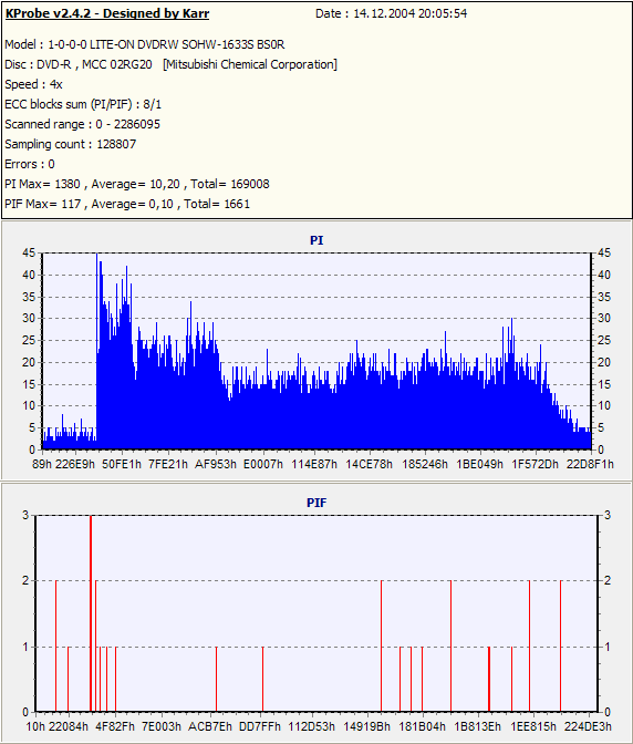 LG GSA-5160D, externí vypalovačka "DVD+R DL"