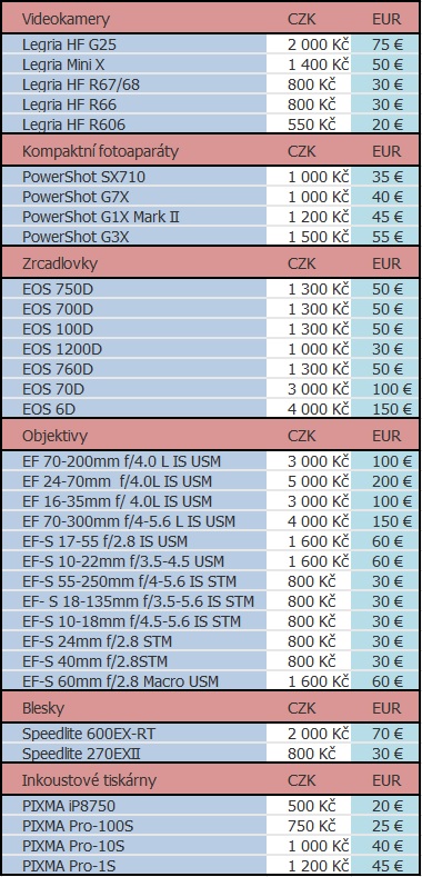 Canon spouští CashBack na vybrané spotřebitelské produkty