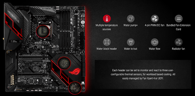 Asus Maximus XI Extreme – ultimátní luxus pro Intel