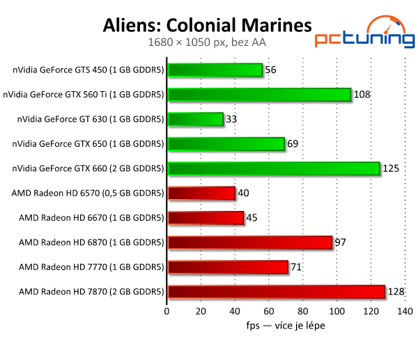 Aliens: Colonial Marines — nevyužitý Unreal engine 3