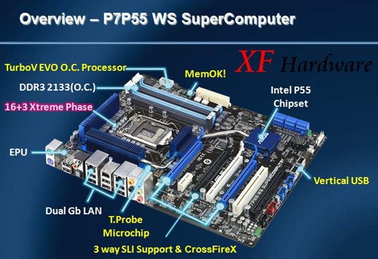 Asus P7P55 WS SuperComputer