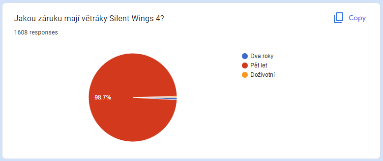 Vyhlášení výherců soutěže o skvělé větráky be quiet! Silent Wings 4.