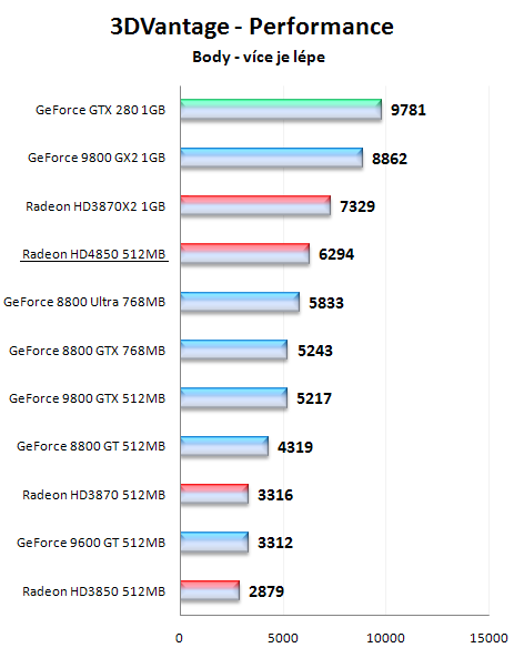 Radeony HD4800 - mainstreamové dělo přichází!