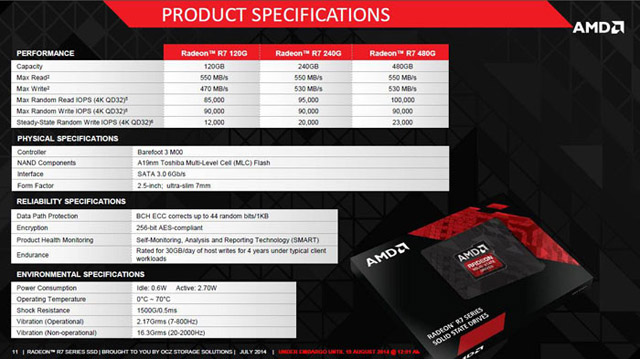 AMD chystá pod značkou Radeon R7 vydat trojici SSD